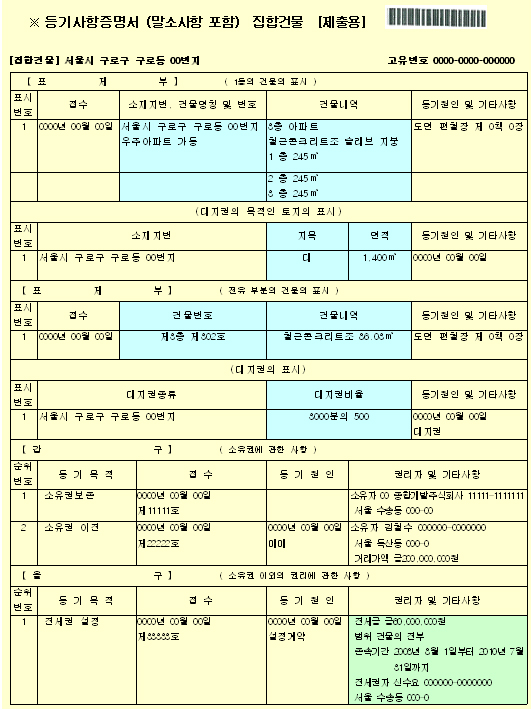 신청서 작성시 참조 자료: 등기사항증명서 예시